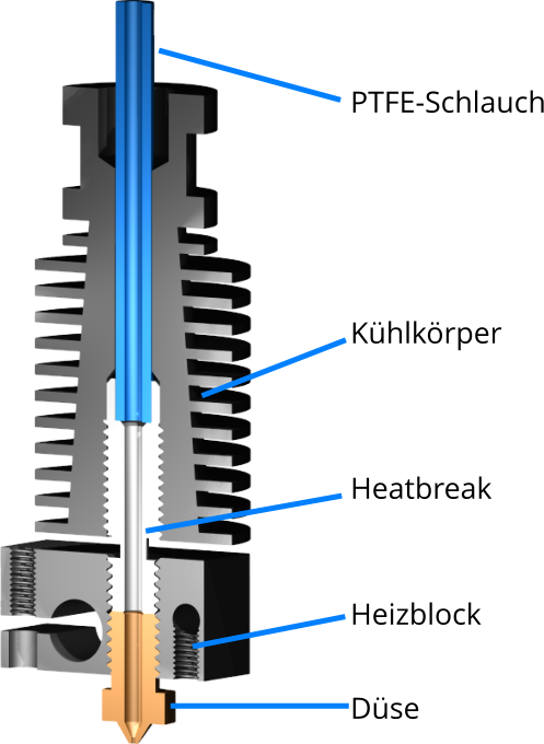 Hotend - Otto3D.de